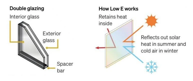 low e glass work low e glass work